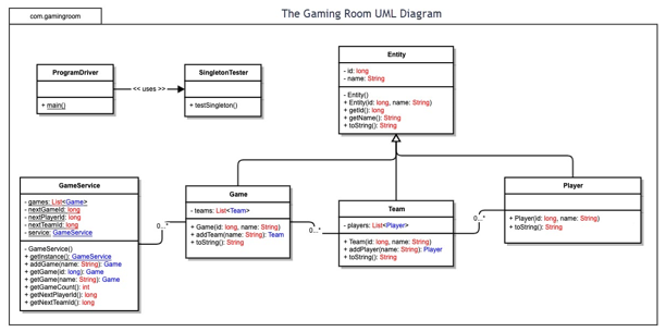 Create a gaming room UML in Java programming language