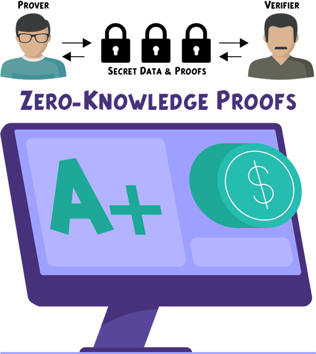 Zero-Knowledge Proofs Assignment Help