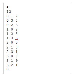 Solved (50 pts) Task 1: Write Java codes to create the graph